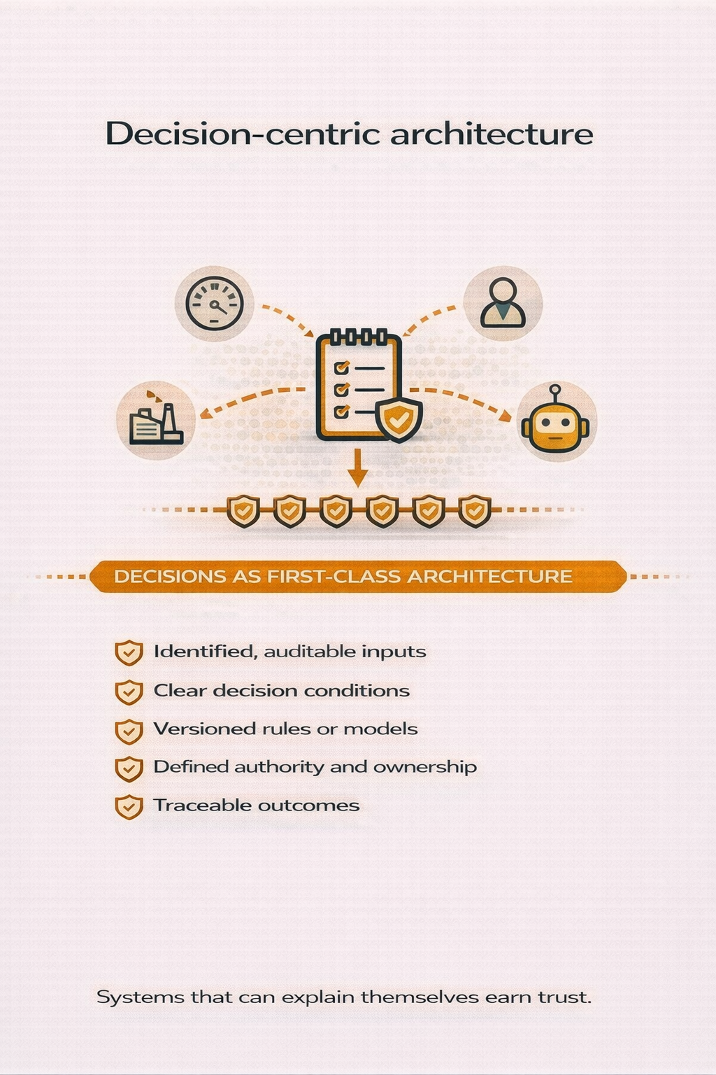 Decision-centric architecture