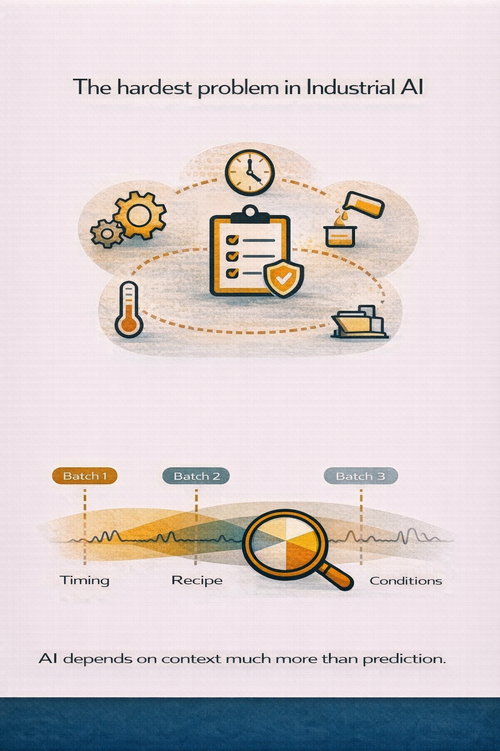 The hardest problem in Industrial AI