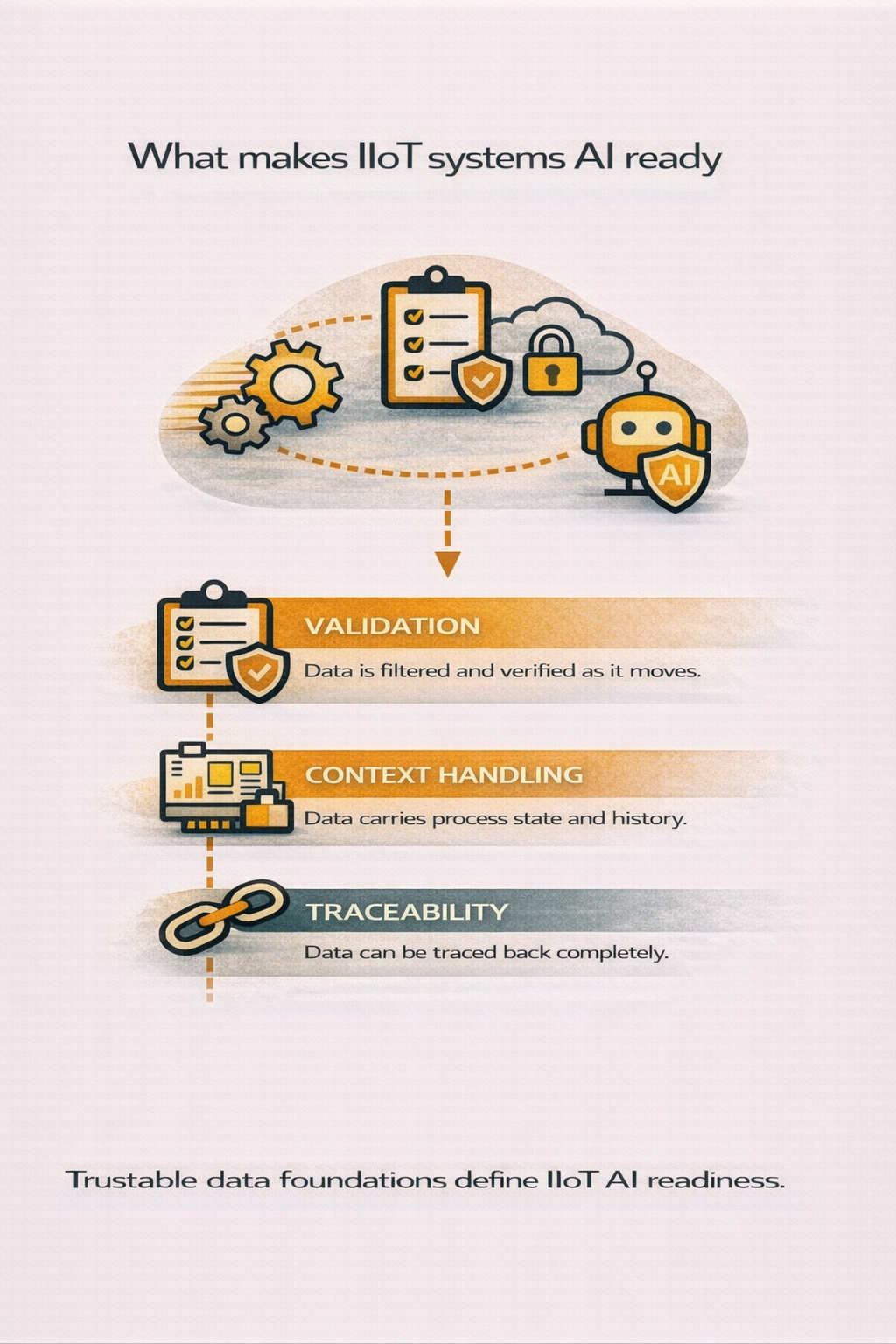 What makes IIoT systems AI ready