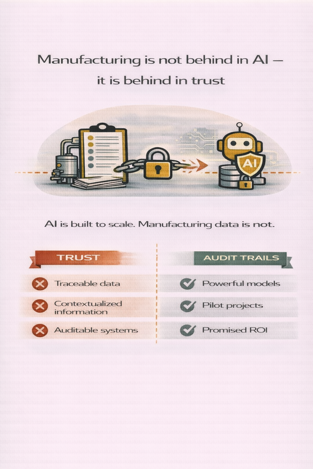 Manufacturing is not behind in AI – it is behind in trust