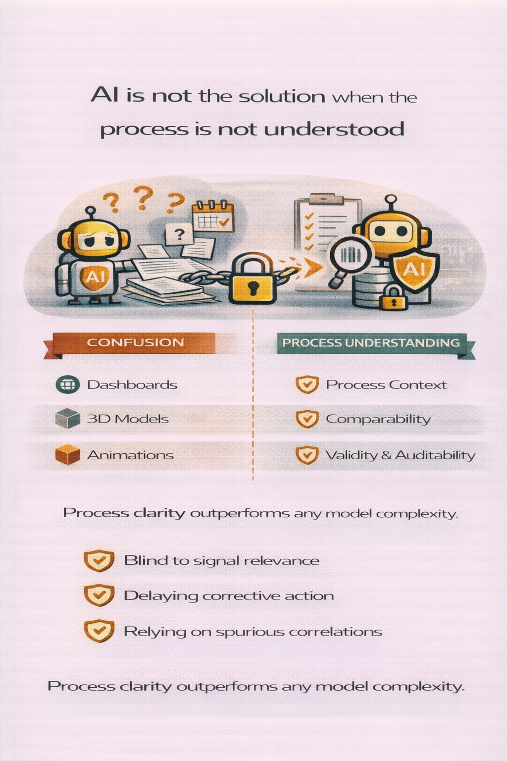 AI is not the solution when the process is not understood